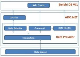 ADO.Net DAC for Delphi screenshot