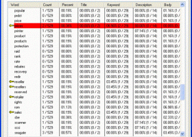 GRKda - Keyword Density Analyzer screenshot