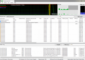 Process Lasso Server Edition screenshot