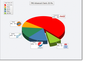 TMS Advanced Charts screenshot