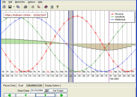 1st Biorhythm screenshot