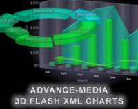 3D charts screenshot