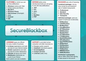 SecureBlackbox .NET screenshot