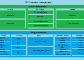 ETL Framework screenshot
