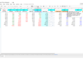 Stock Share Price Analysis screenshot