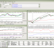 TickInvest Stock Charting Software