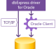 dbExpress driver for Oracle